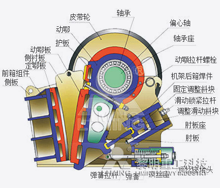 颚式破碎机构造