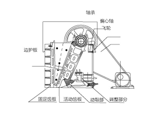 颚式破碎机结构图剖析